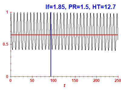 Survival probability
